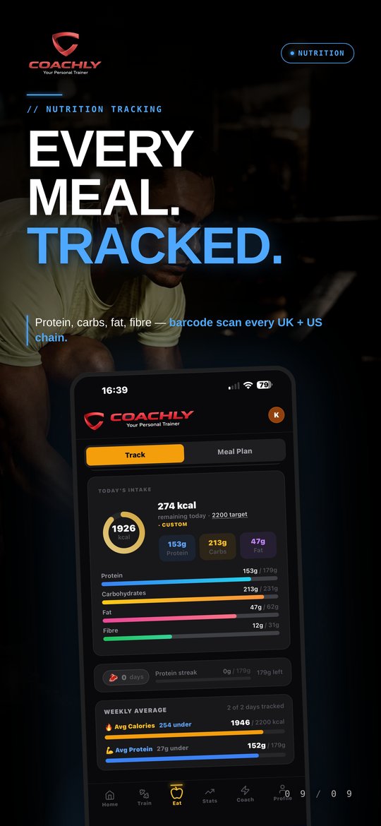 Nutrition tracking — calorie and macro targets with protein-first scaling